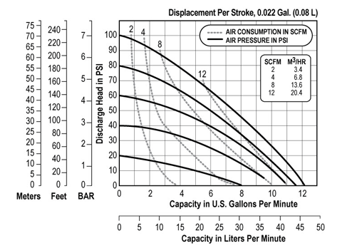 Esquema Bomba E3 metálica 3”