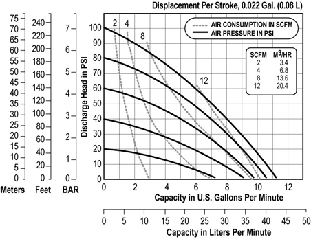 Esquema Bomba E5 plástica 1/2”