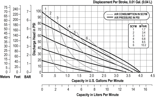 Esquema Bomba E6 plástica 1/4”