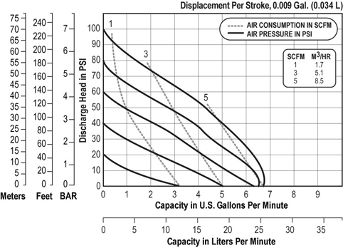 Esquema Bomba E8 plástica 3/8”